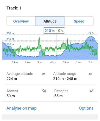 Track graph altitude Android