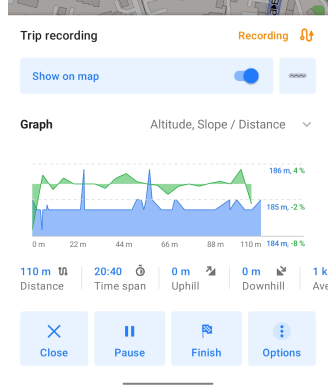 datos