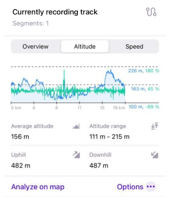 datos