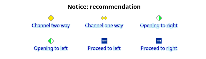 Aviso: recomendación