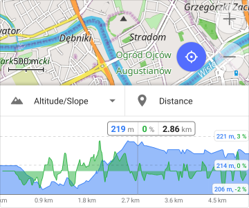 Analyze on map: Altitude/slope–Distance