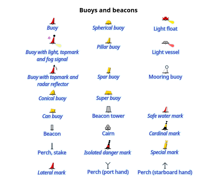 Buyos and beacons