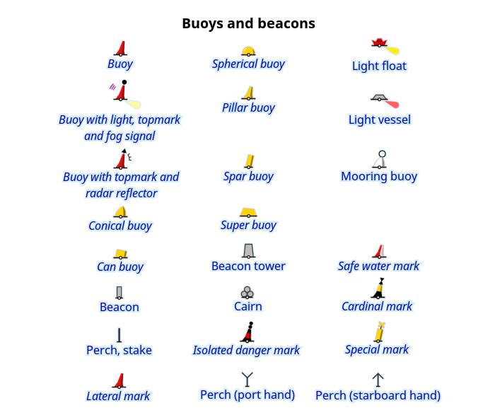 Bojen und Baken
