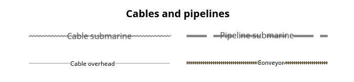 Kabel und Pipelines