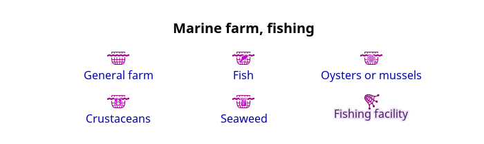 Meeresfarm, Fischerei