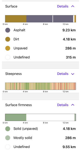 Navigationsroute iOS