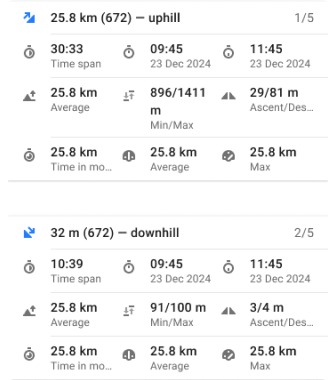 Analyze track