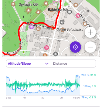 Menu tracé analyser sur la carte