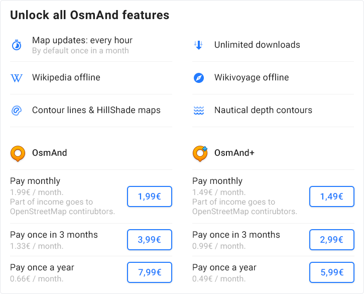 OsmAnd Live price