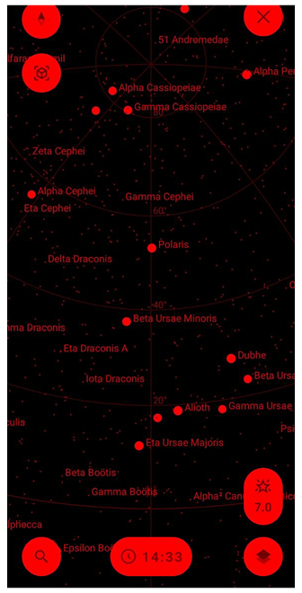 Configurar Visualização