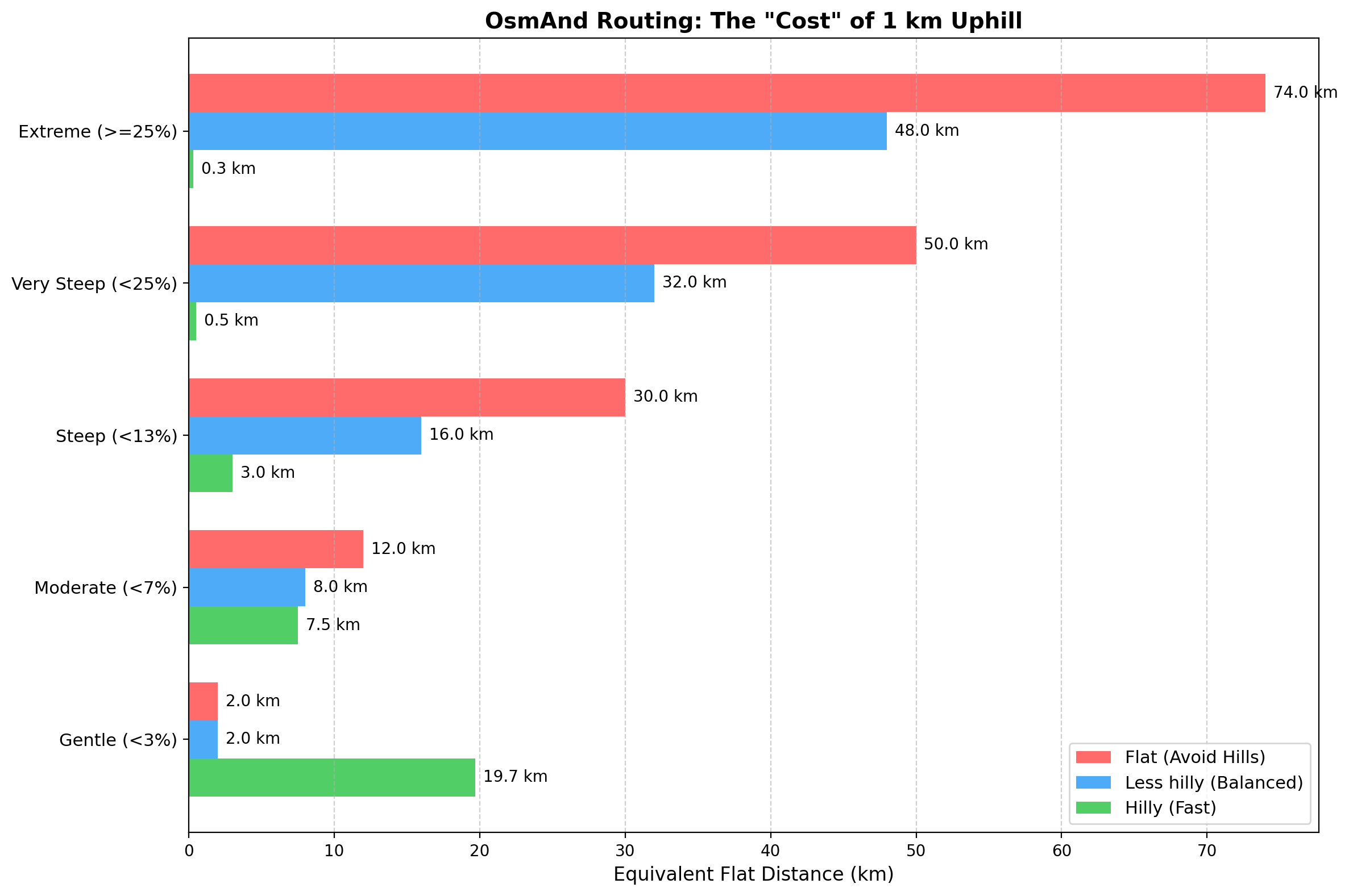Grafik Bisiklet Eğim