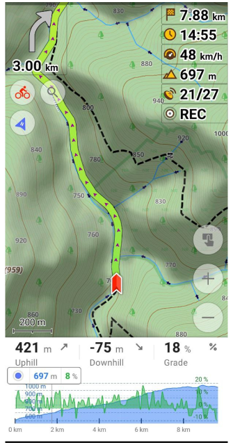 Yükseklik widget&#39;ı