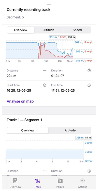 Gezi kaydı widget'ı
